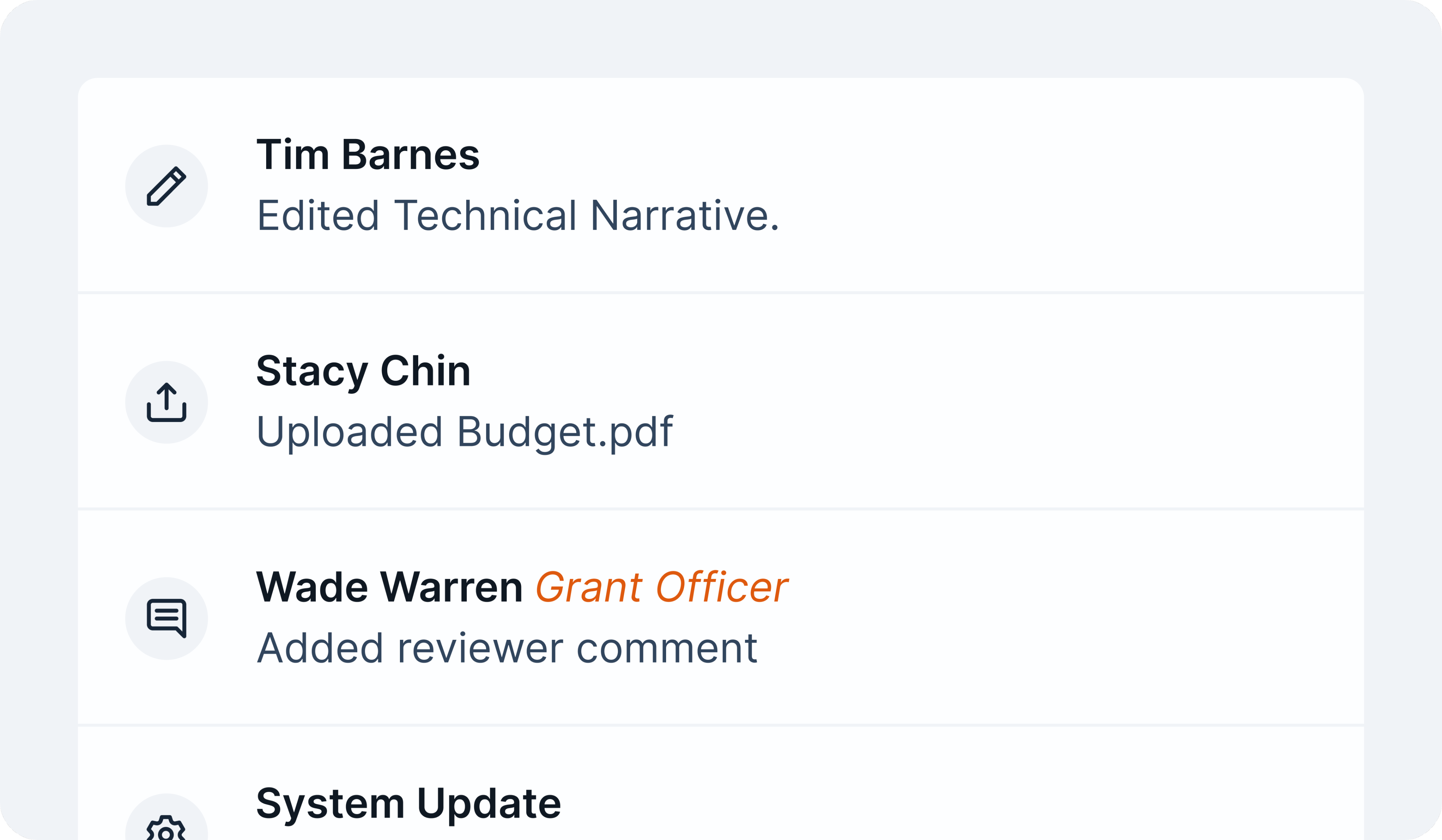 Audit trail